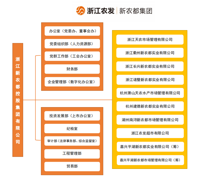 JDB电子组织架构图