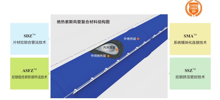 sox01-1 沙巴(中国)网站有限公司官网