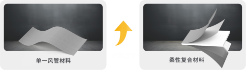 优耐风管从单一材料到复合材料 (1) 优耐风管从单一材料到复合材料 (1)