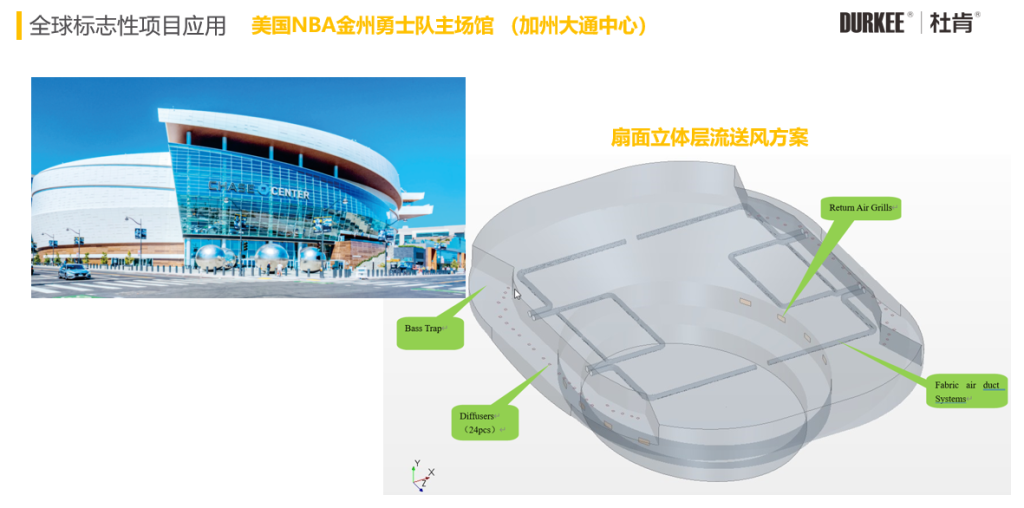 沙巴公司官网柔性风管应用在美国NBA金州勇士队主球馆